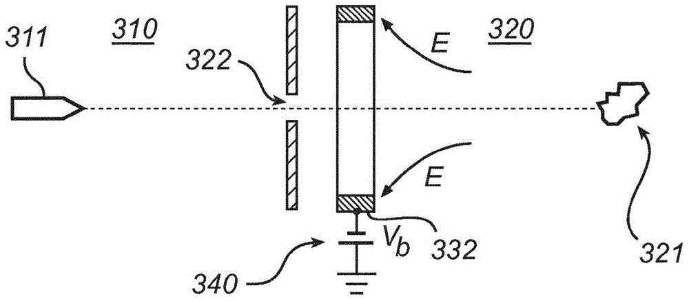 Limit migration of target material