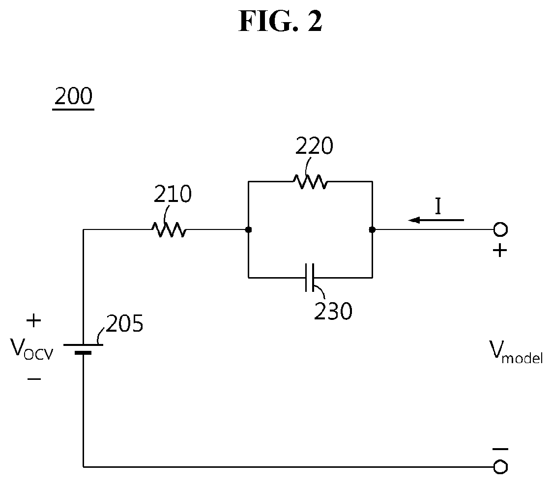 Method for estimating parameter of equivalent circuit model for battery, and battery management system