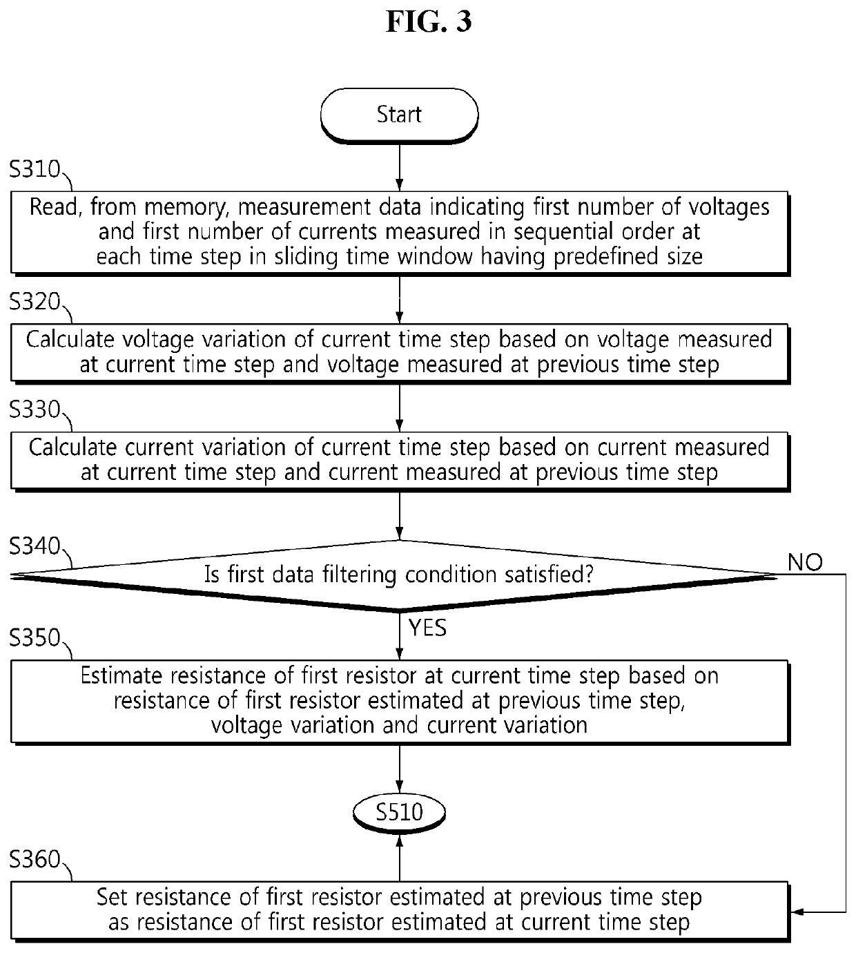 Method for estimating parameter of equivalent circuit model for battery, and battery management system