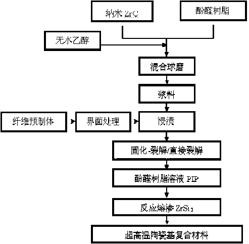 Preparation method for fiber-reinforced superhigh temperature ceramic matrix composite