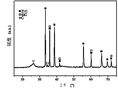 Preparation method for fiber-reinforced superhigh temperature ceramic matrix composite