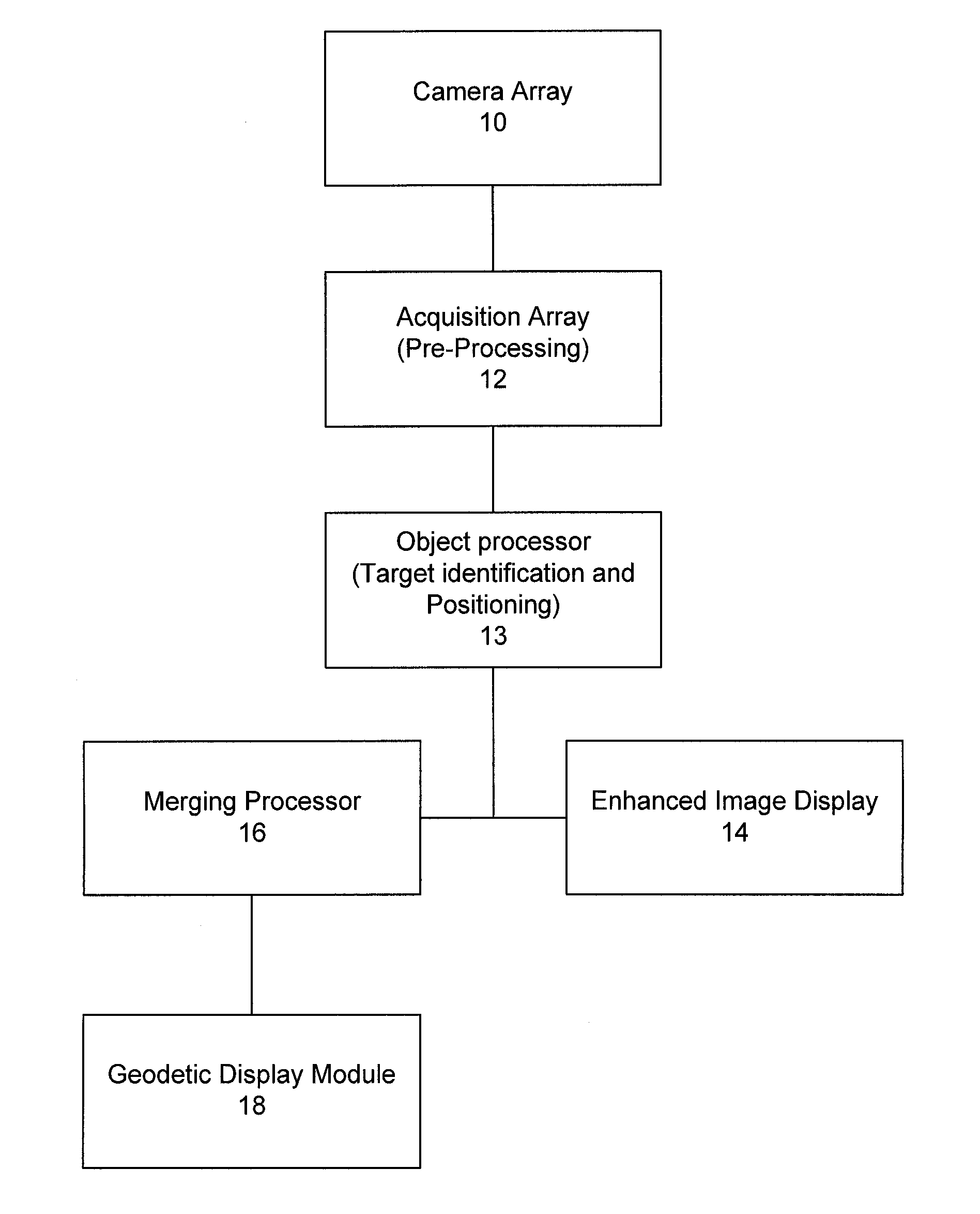 Airport target tracking system