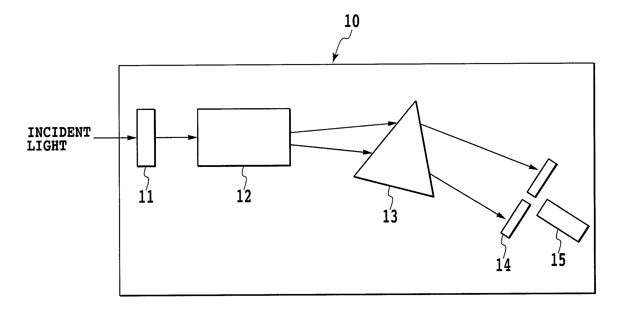 Spectroscope