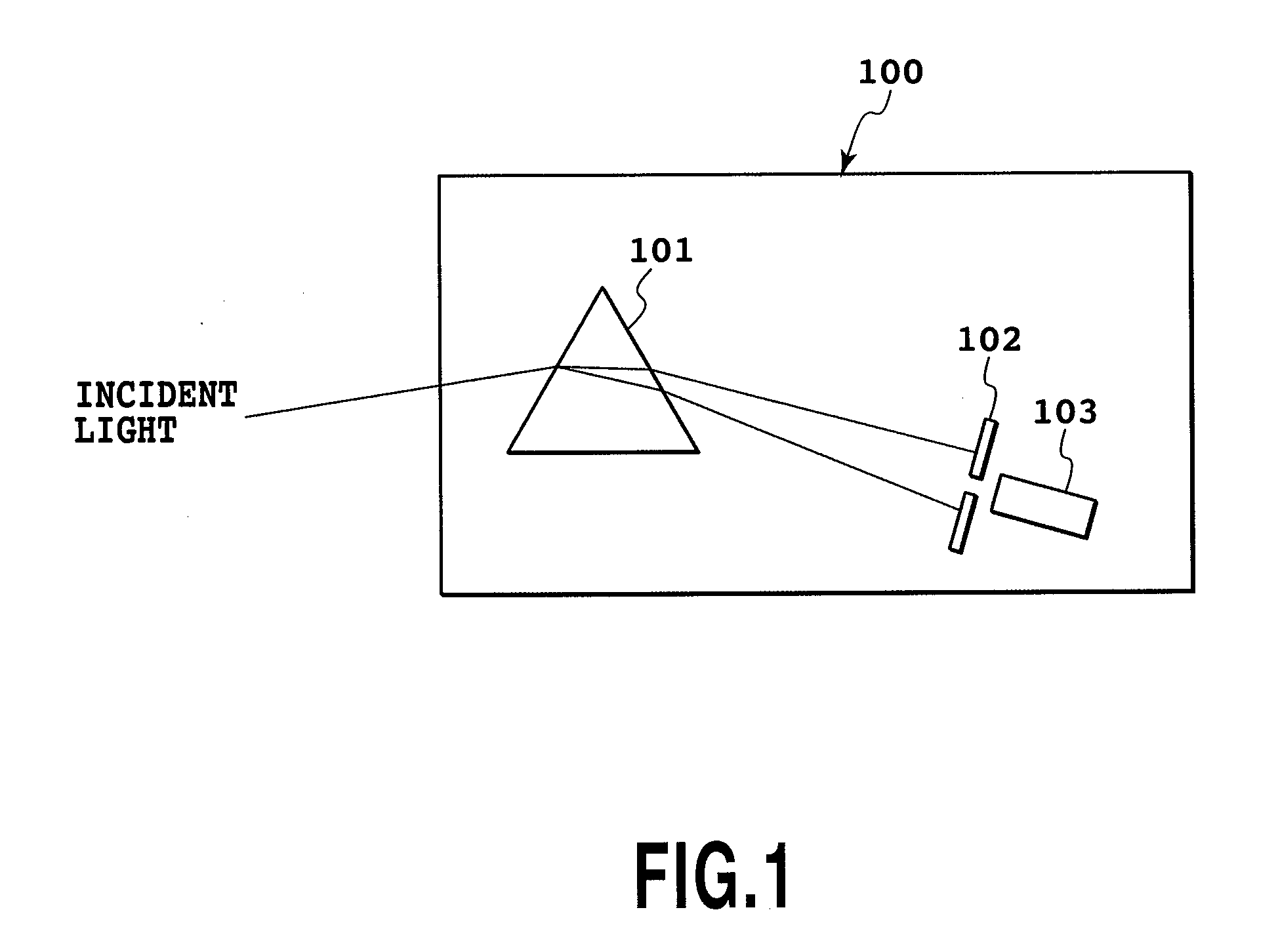 Spectroscope