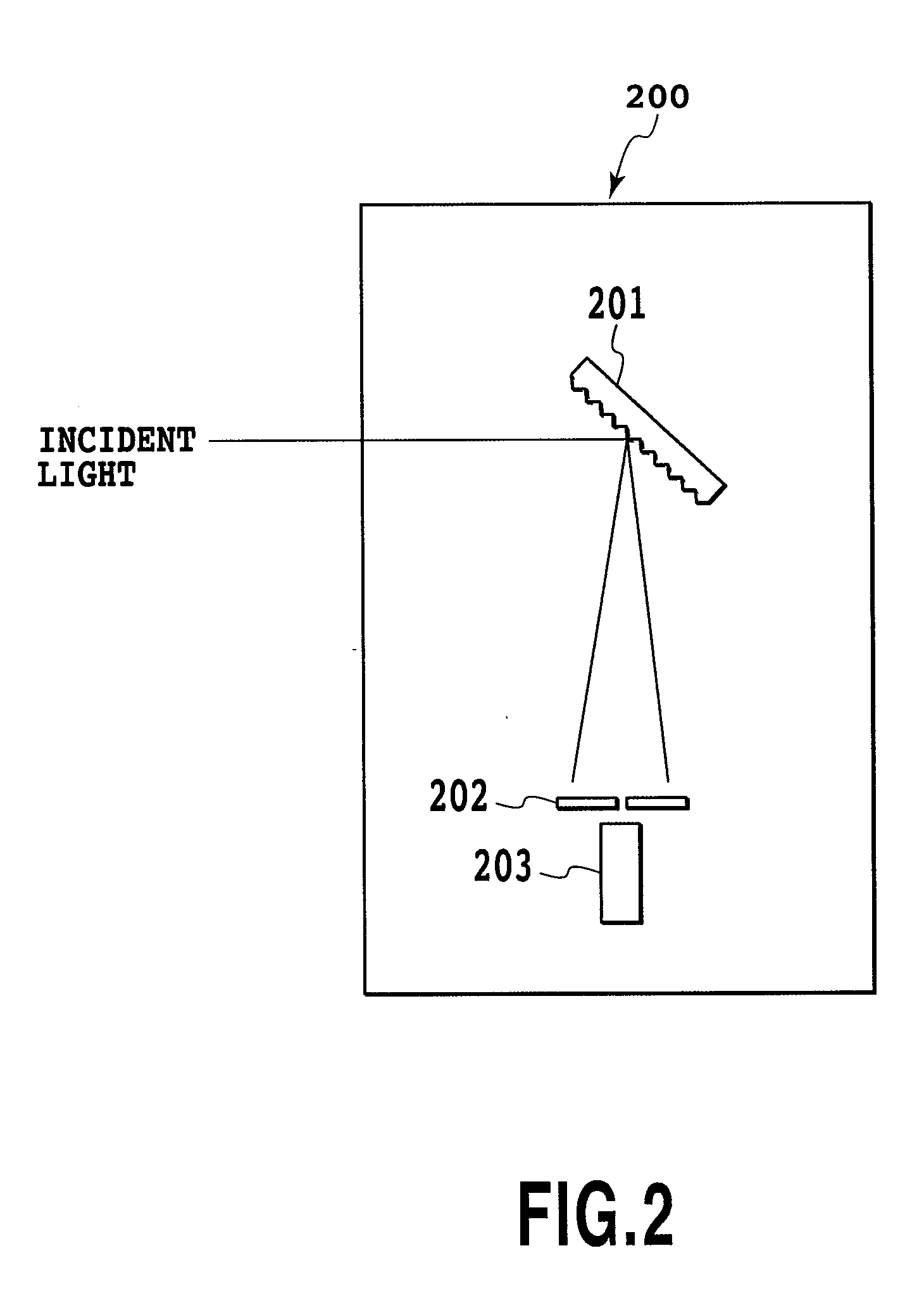 Spectroscope