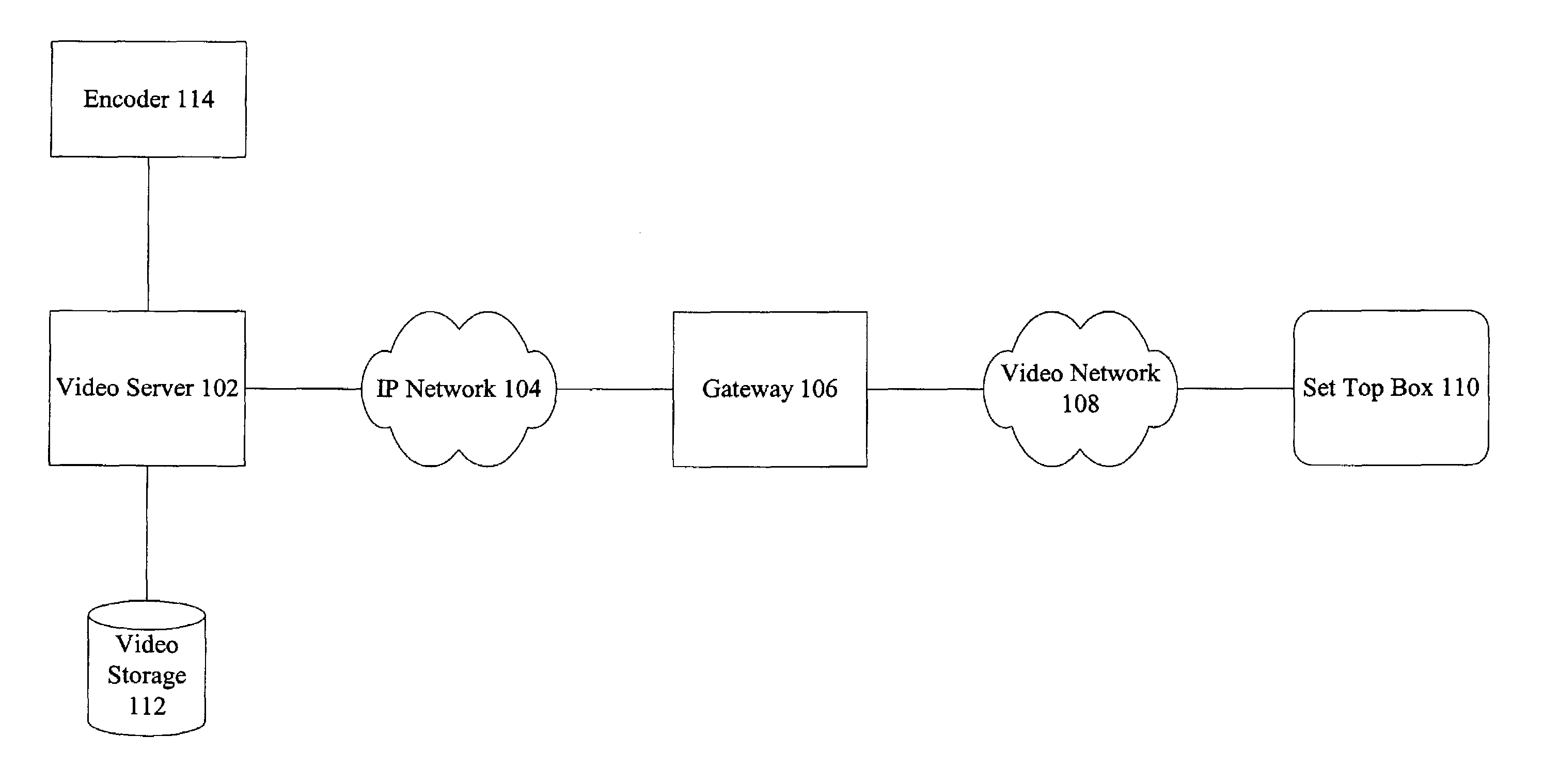 Methods and apparatus for transmitting video streams on a packet network