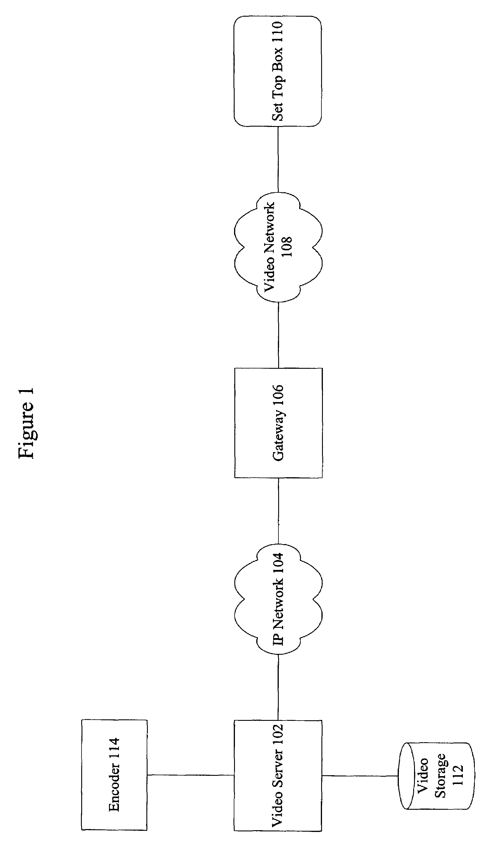 Methods and apparatus for transmitting video streams on a packet network