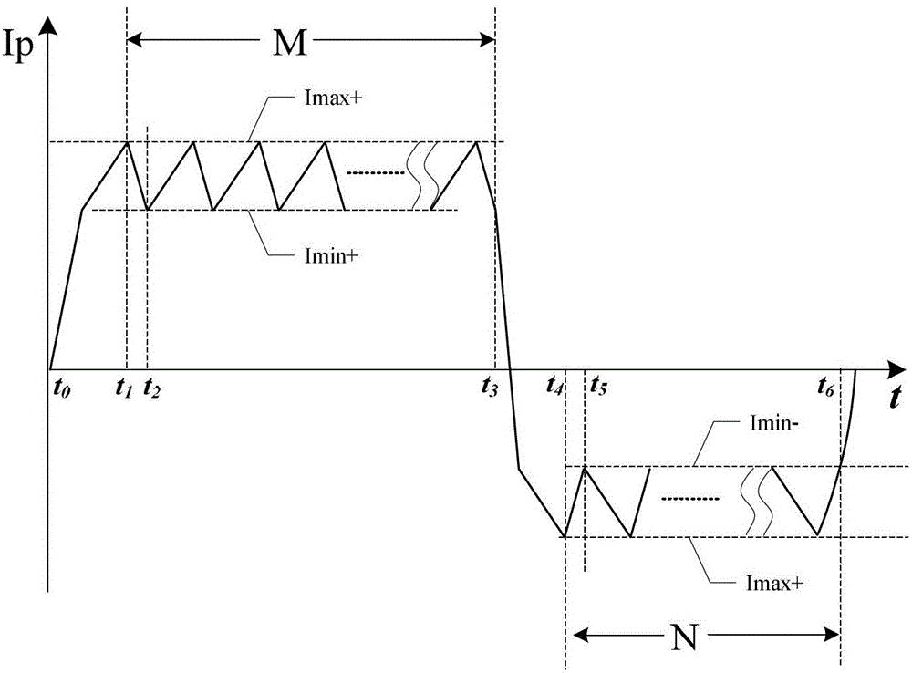 An extended h-bridge circuit for generating biphasic sawtooth discharge waveforms in cardiac defibrillators