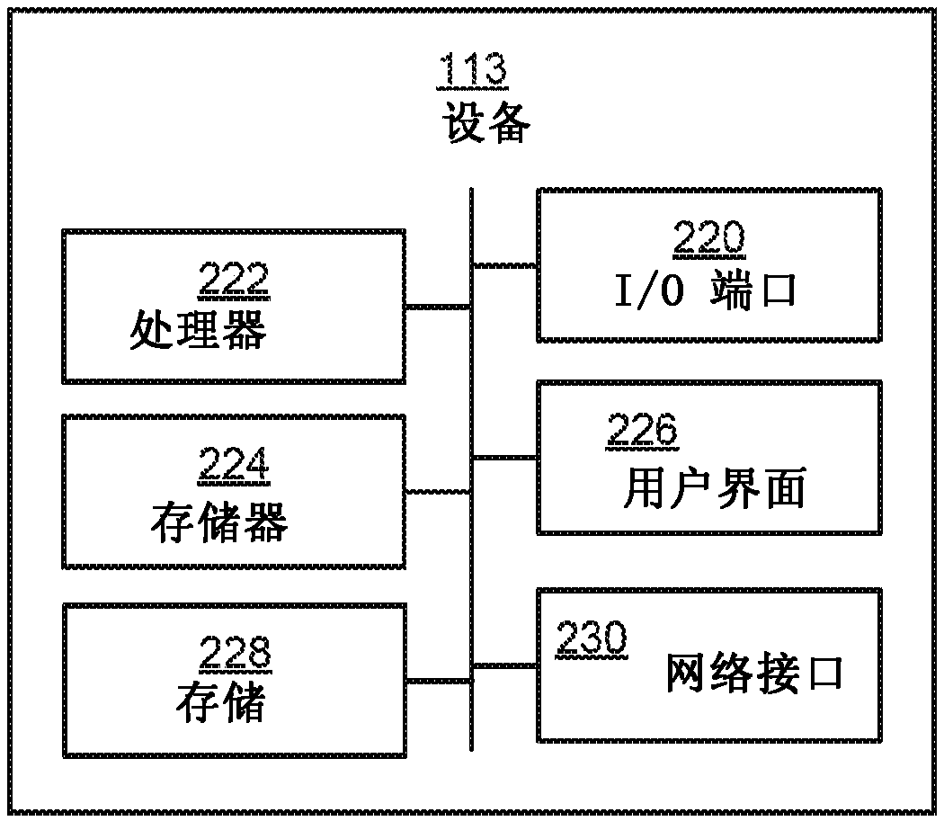 Systems and methods for a touchscreen user interface for a collaborative editing tool