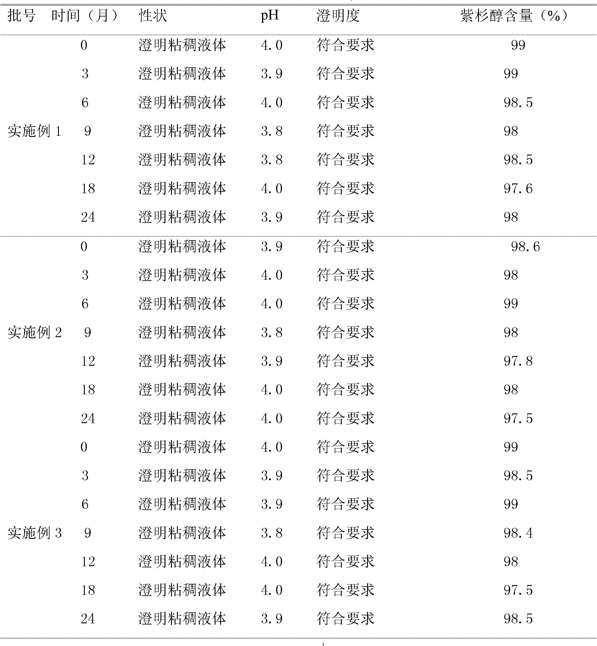 Paclitaxel mixed micelle preparation, and preparation method thereof