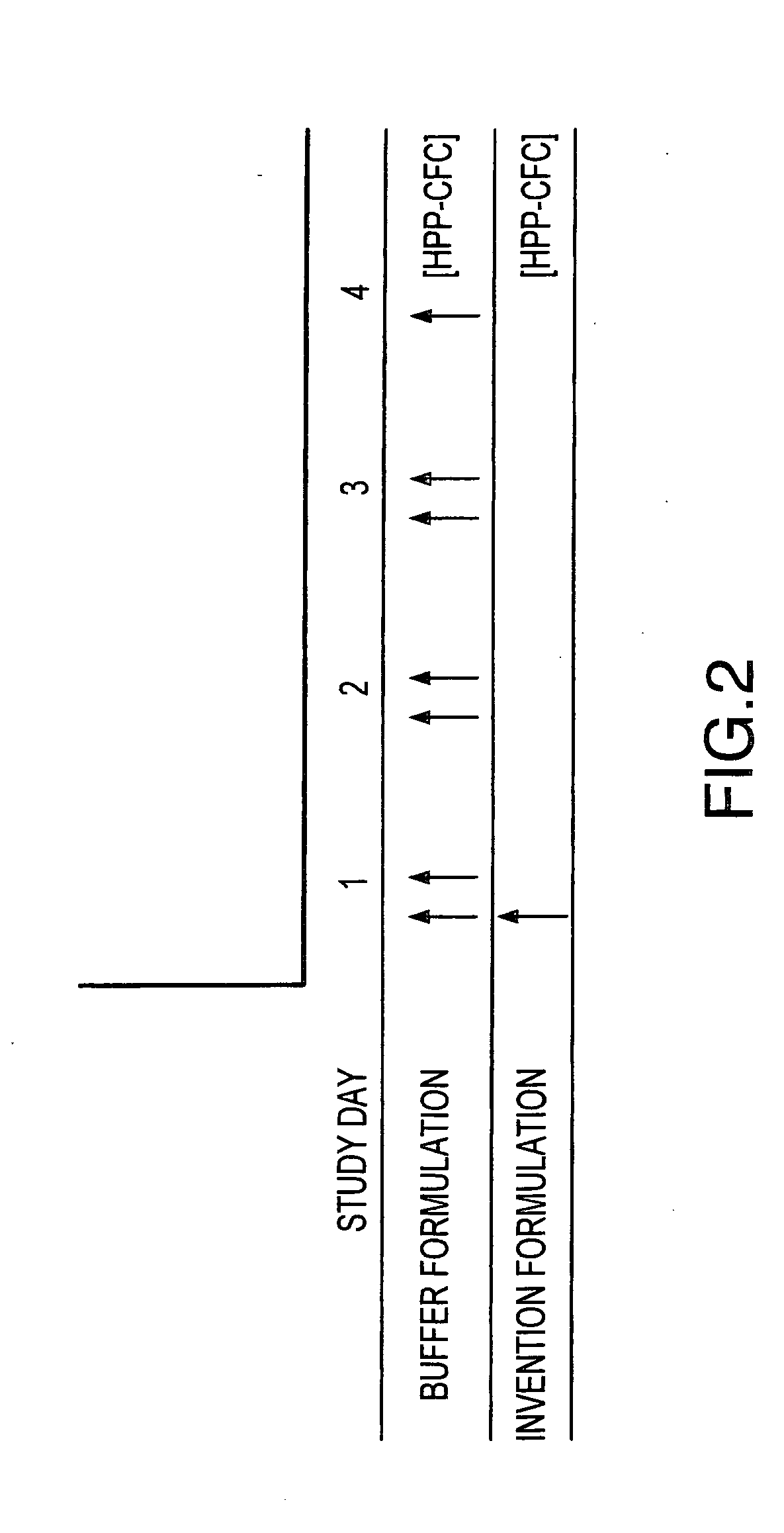 Composition for delivery of hematopoietic growth factor