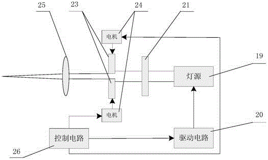 Method and device for controlling brightness of electronic endoscope image area