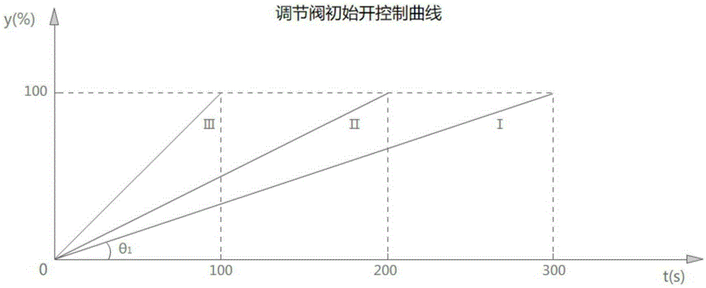 Multi-system air compression station compressed air grid-connected operation differential pressure compensation control method