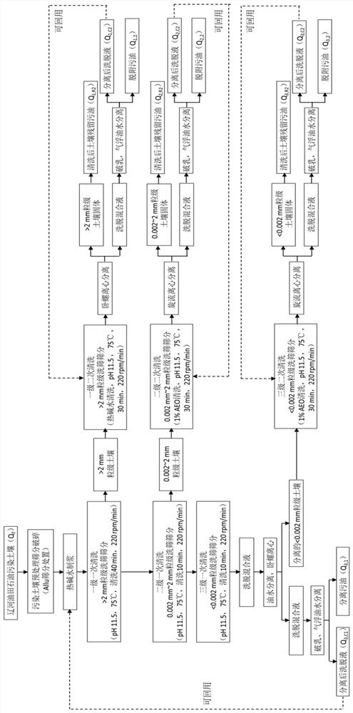 Material balance calculation method based on oil-contaminated soil cleaning treatment process and application of material balance calculation method