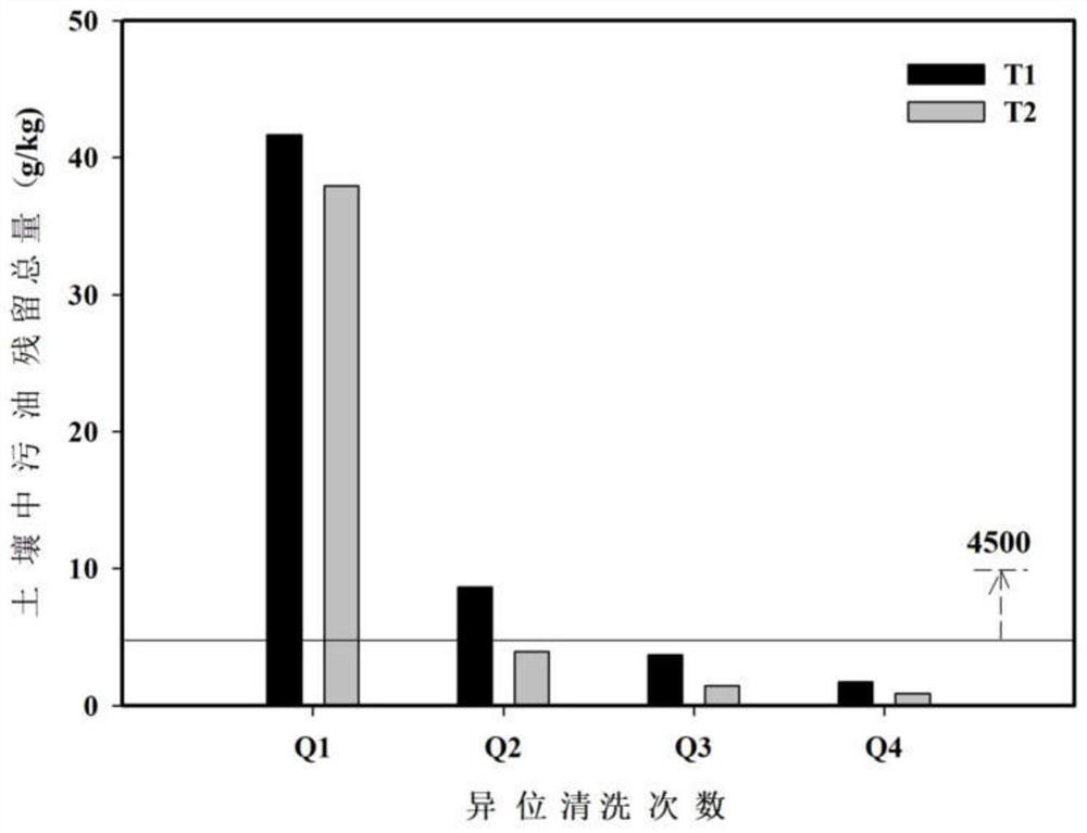 Material balance calculation method based on oil-contaminated soil cleaning treatment process and application of material balance calculation method