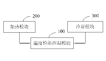 Distributed thermal management system for battery modules