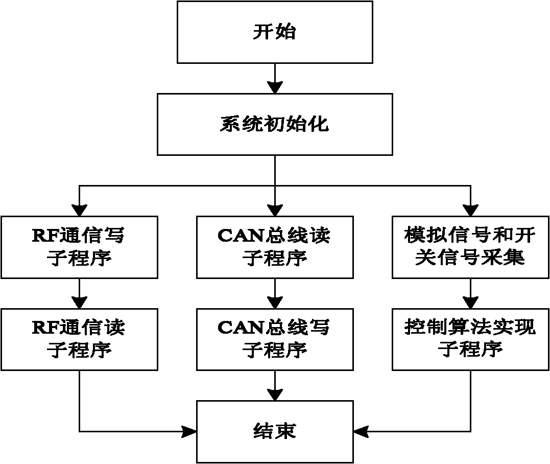 Network type control system for live pig culturing environment and intelligent environment factor control method