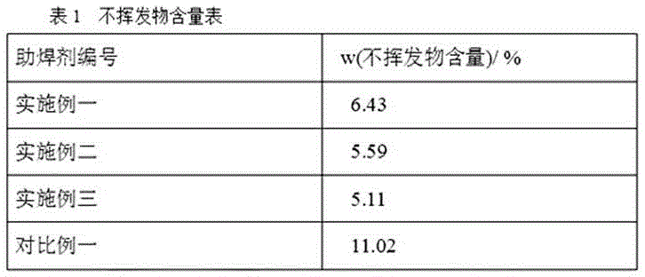 Novel environmental-protection flux