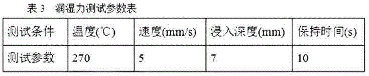 Novel environmental-protection flux