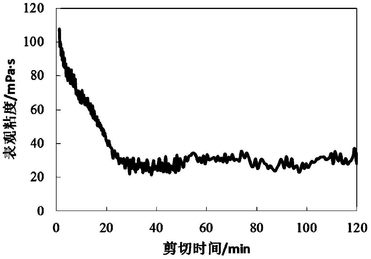 A kind of cationic gelling acid thickener and preparation method thereof