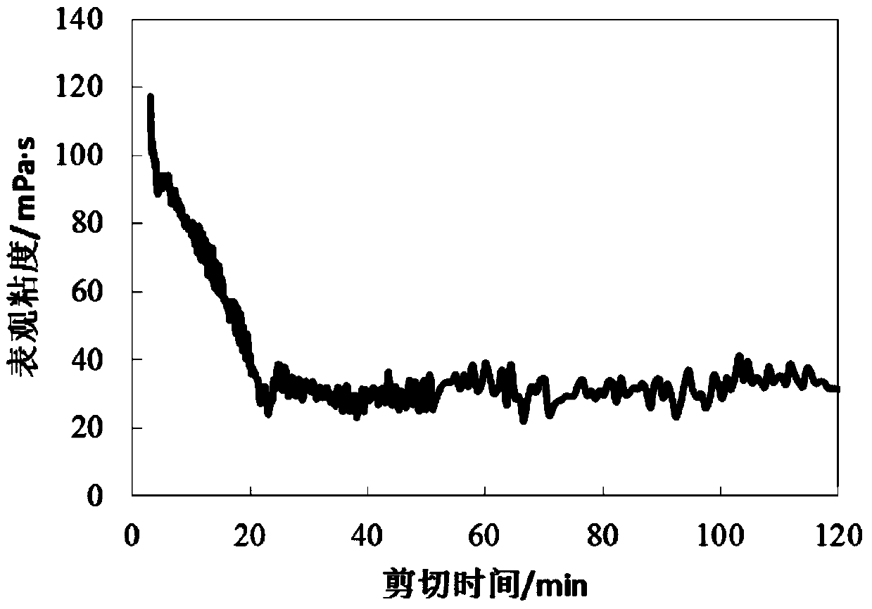 A kind of cationic gelling acid thickener and preparation method thereof