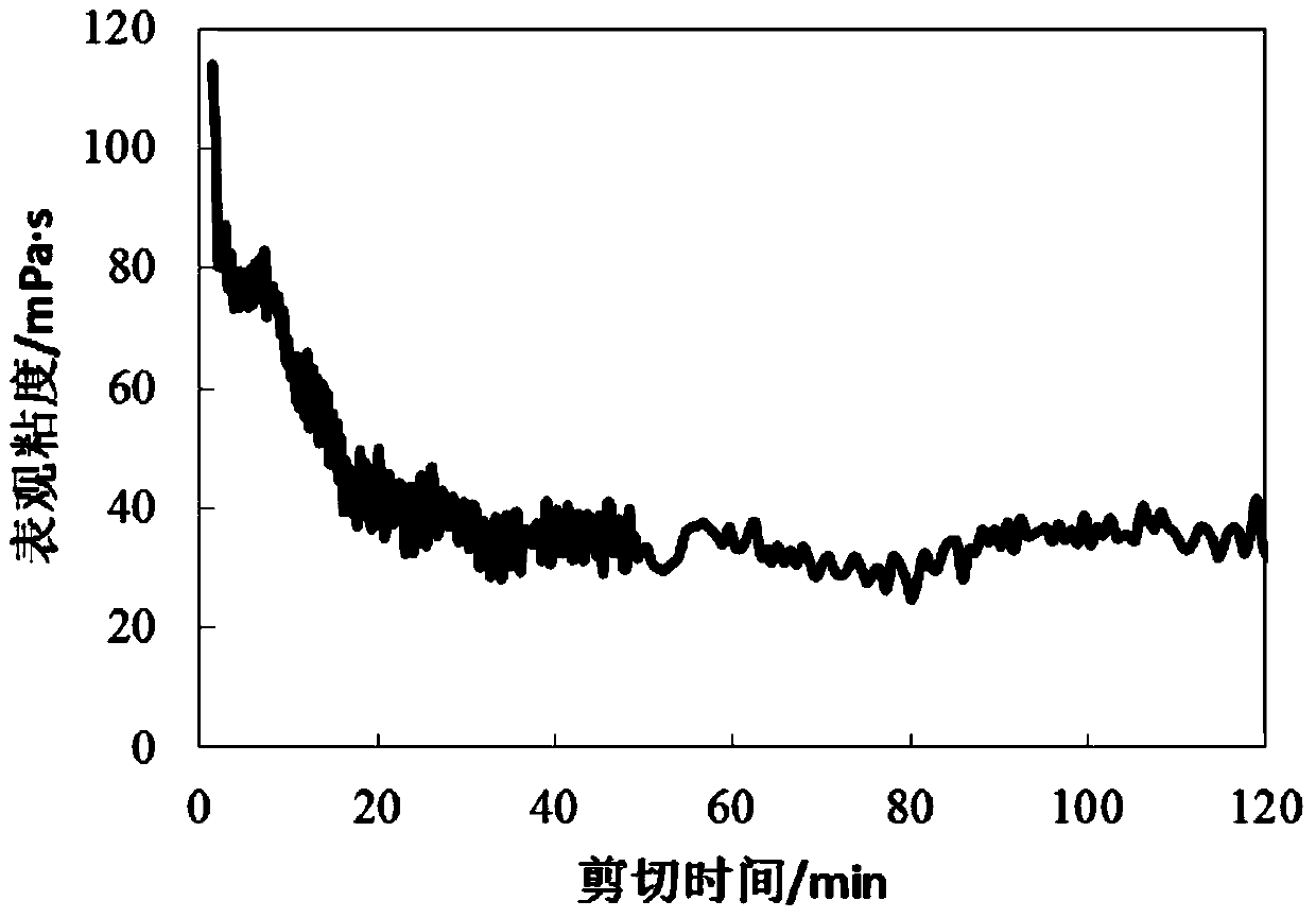 A kind of cationic gelling acid thickener and preparation method thereof