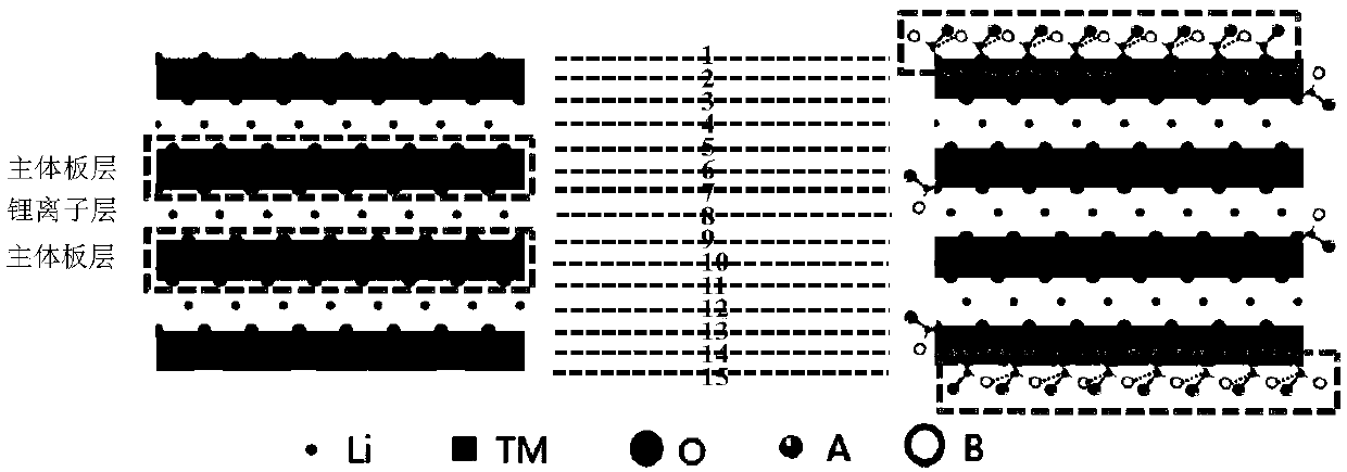 Lithium ion battery positive electrode material and preparation method and application thereof