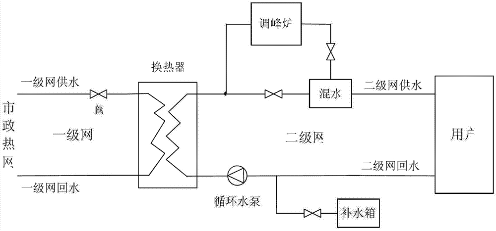 Mass amount adjusting mediation decoupling control method suitable for pitch peak heating station