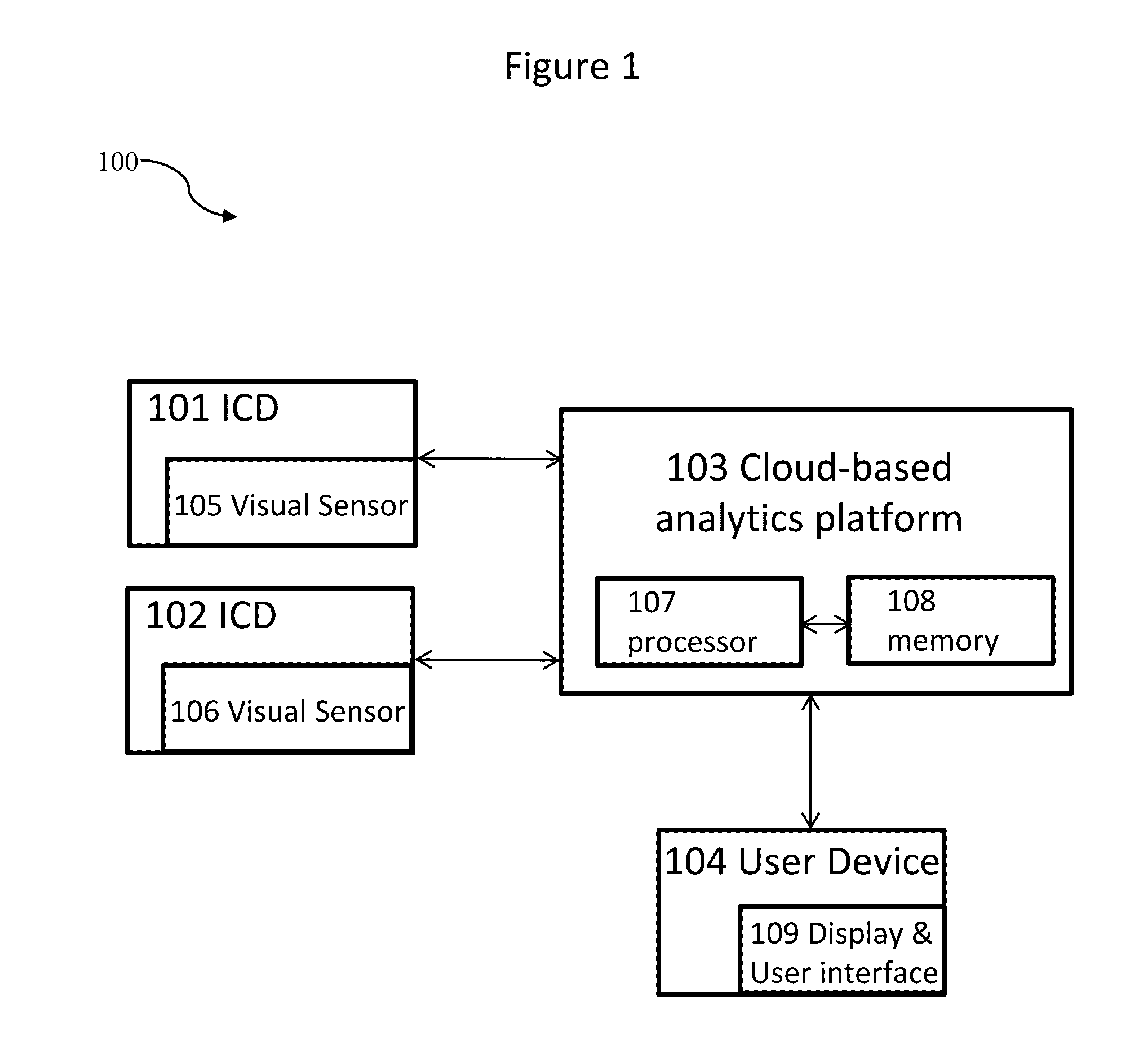 Systems and Methods for Automated Cloud-Based 3-Dimensional (3D) Analytics for Surveillance Systems