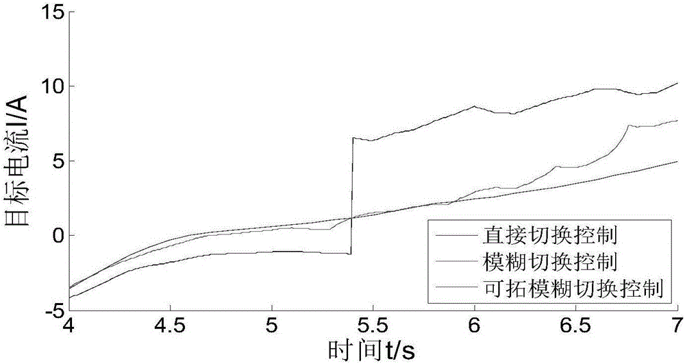 Multi-mode switching control method of electric power steering system