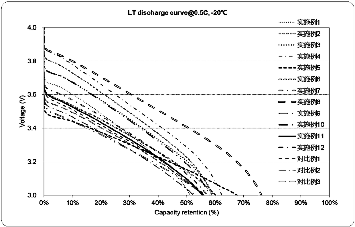 Lithium ion battery non-aqueous electrolyte and lithium ion battery