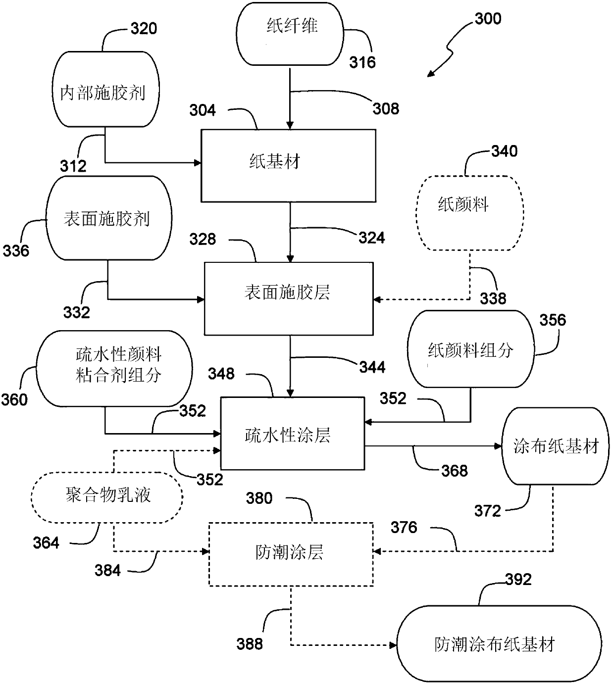 Hydrophobic coated paper substrate for polymer emulsion topcoats and method for making same