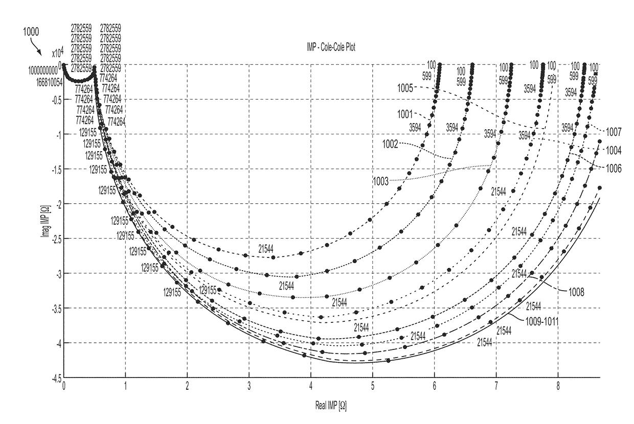 Optimizing Treatment Using TTfields by Changing the Frequency During the Course of Long Term Tumor Treatment