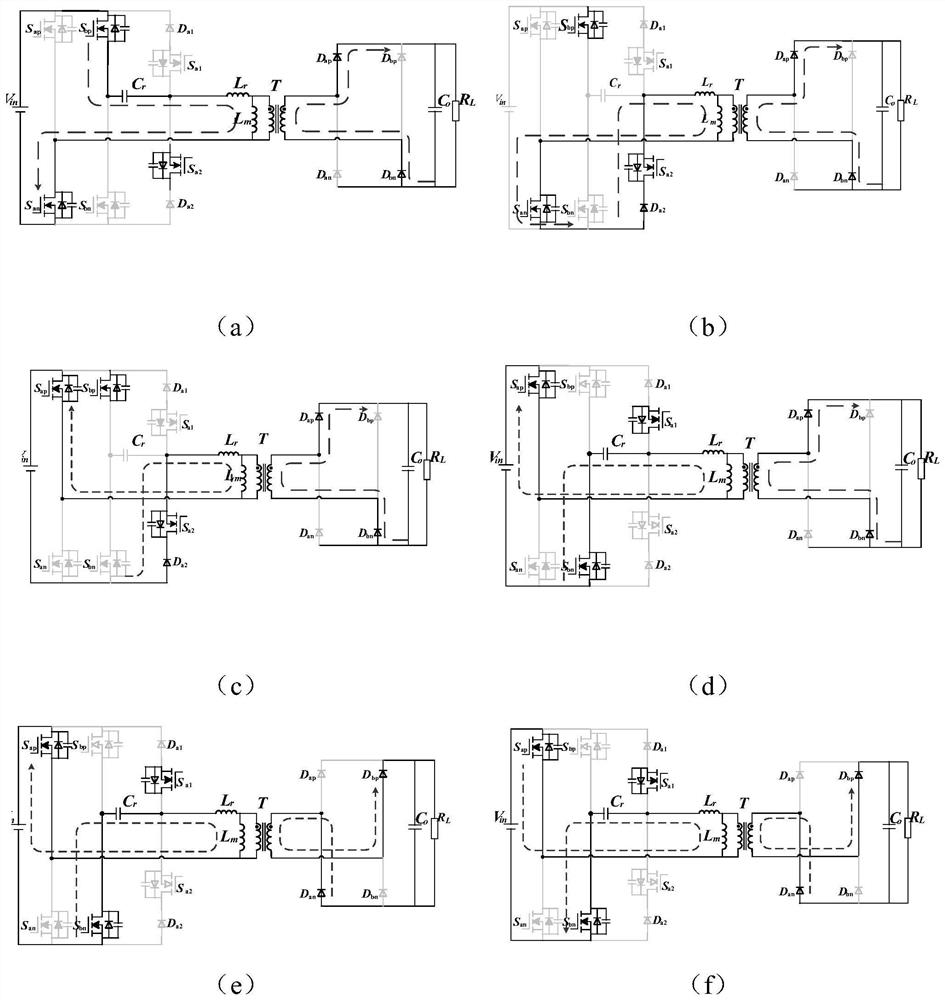 Overcurrent automatic protection LLC full-bridge converter main circuit and control method