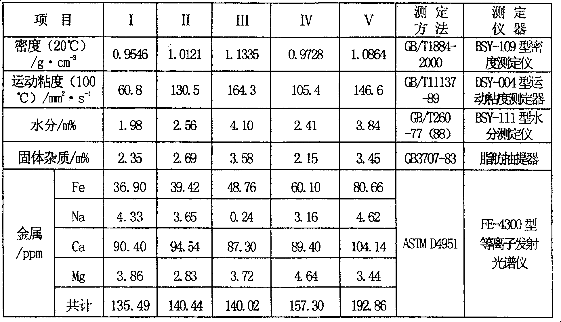 Electric field purifying process of coal-tar oil