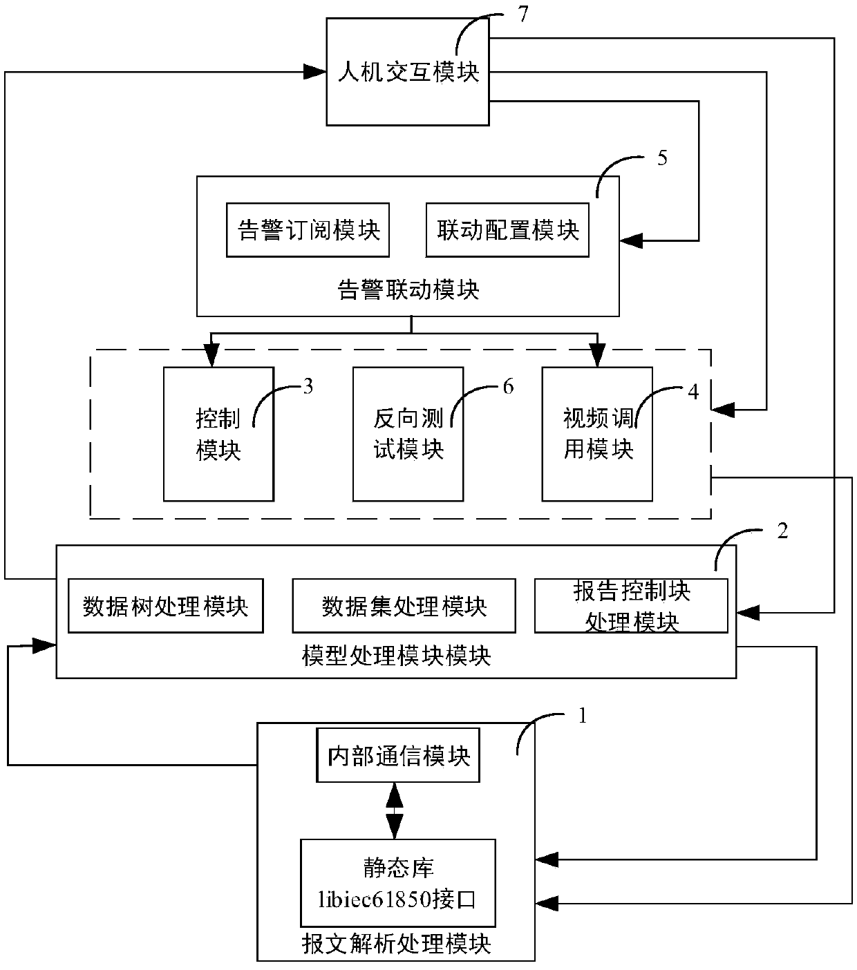 An intelligent substation monitoring system with linkage function