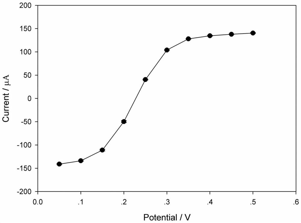 Current detection method of ion selective electrode