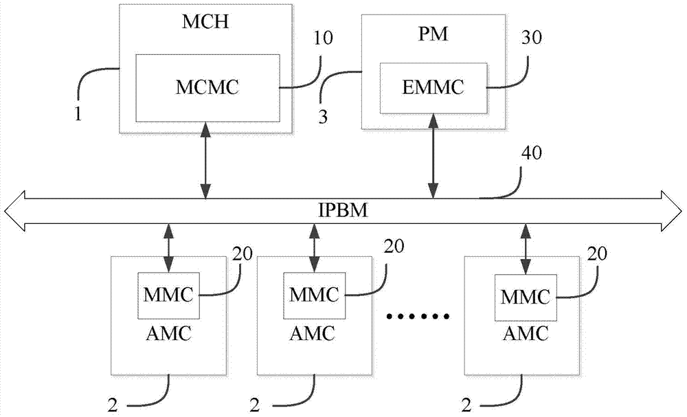 Micro Telecom Computing Architecture Rack Management Controller