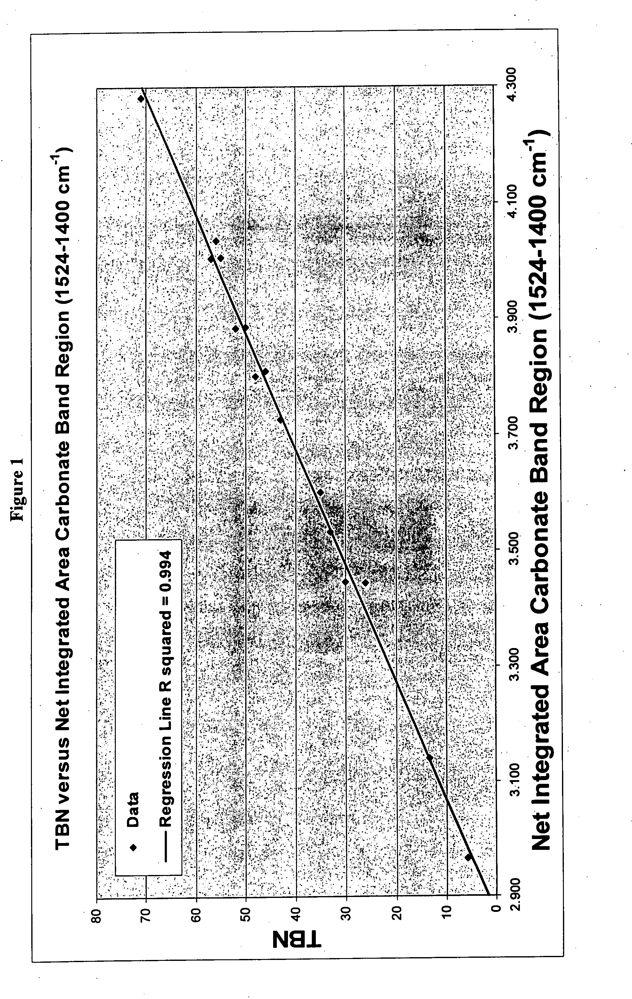 Infrared spectroscopy method for measuring the base number of overbased lubricants