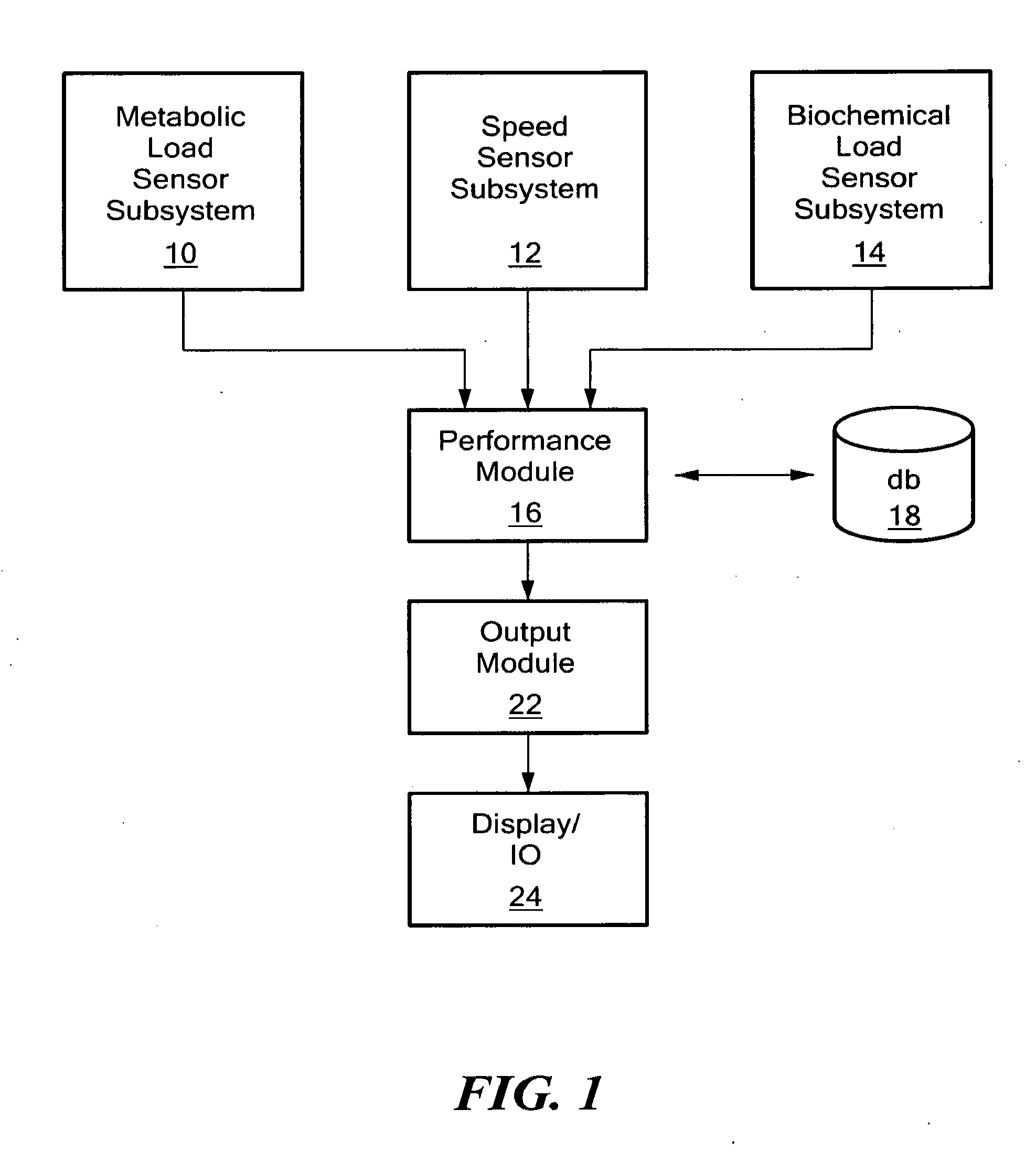 Physiological status monitoring system