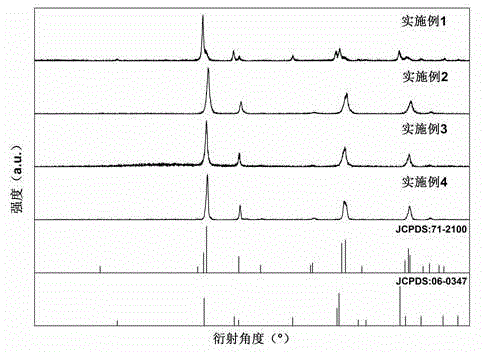 Preparation method of Er&lt;3+&gt; and Yb&lt;3+&gt; co-doped YOF red up-conversion fluorescent material