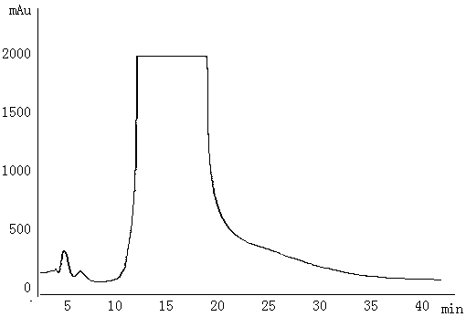 Method for preparation of chemical reference substance in chromatographic separation of Oxytropis based on parallel separation mode