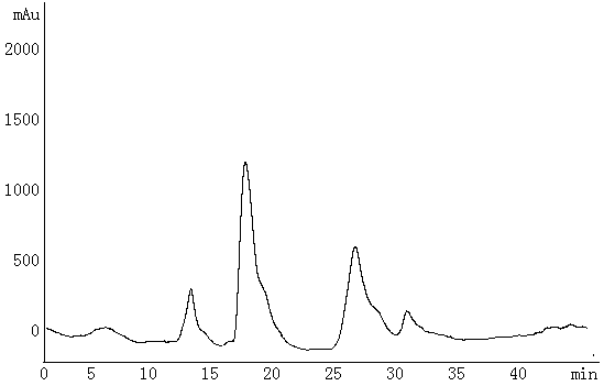 Method for preparation of chemical reference substance in chromatographic separation of Oxytropis based on parallel separation mode