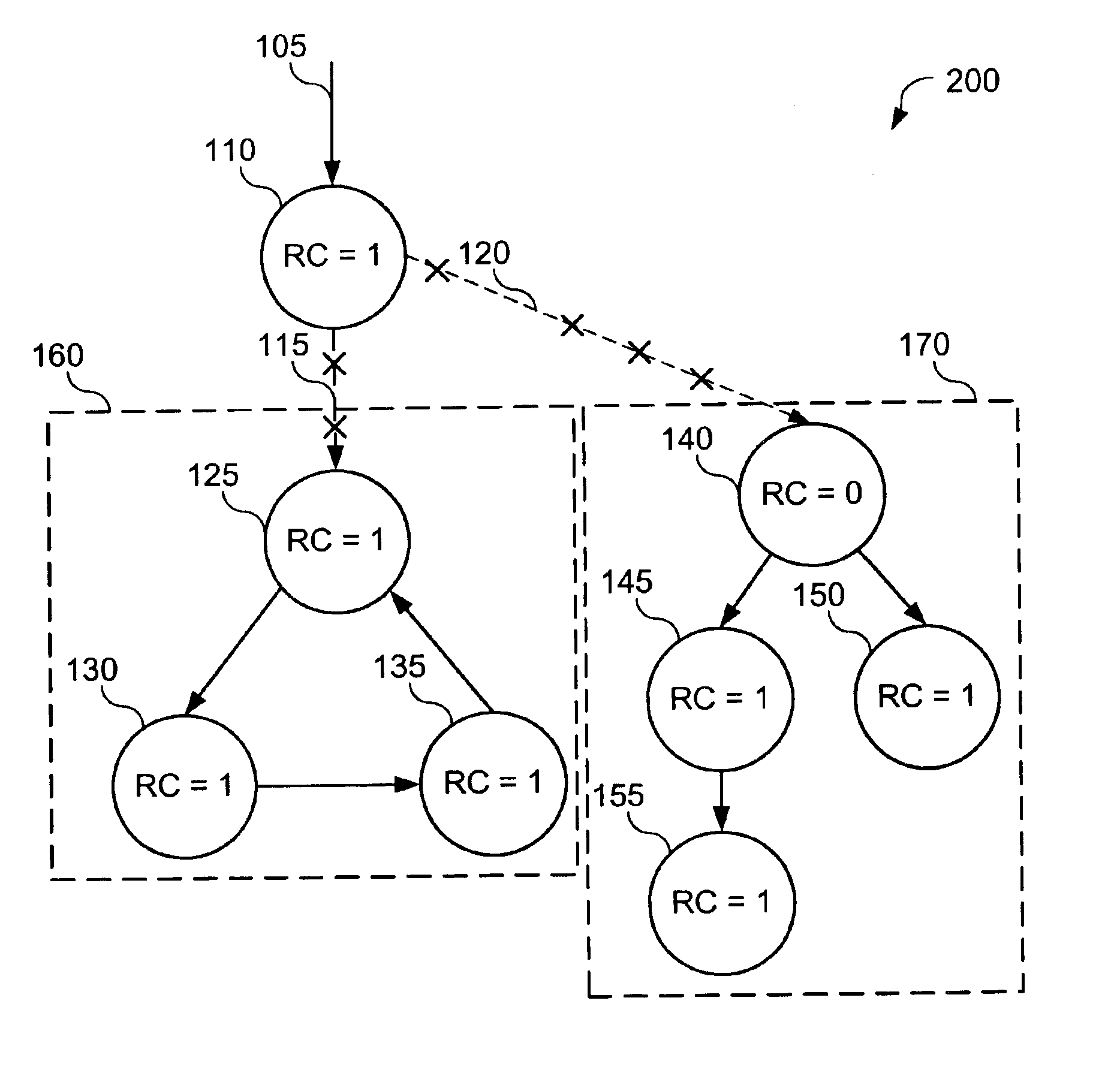 Synchronous collection of cyclic garbage in reference counting systems