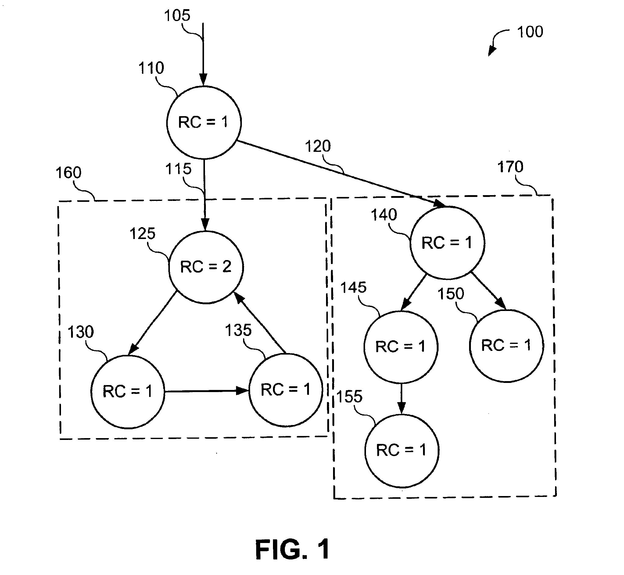 Synchronous collection of cyclic garbage in reference counting systems