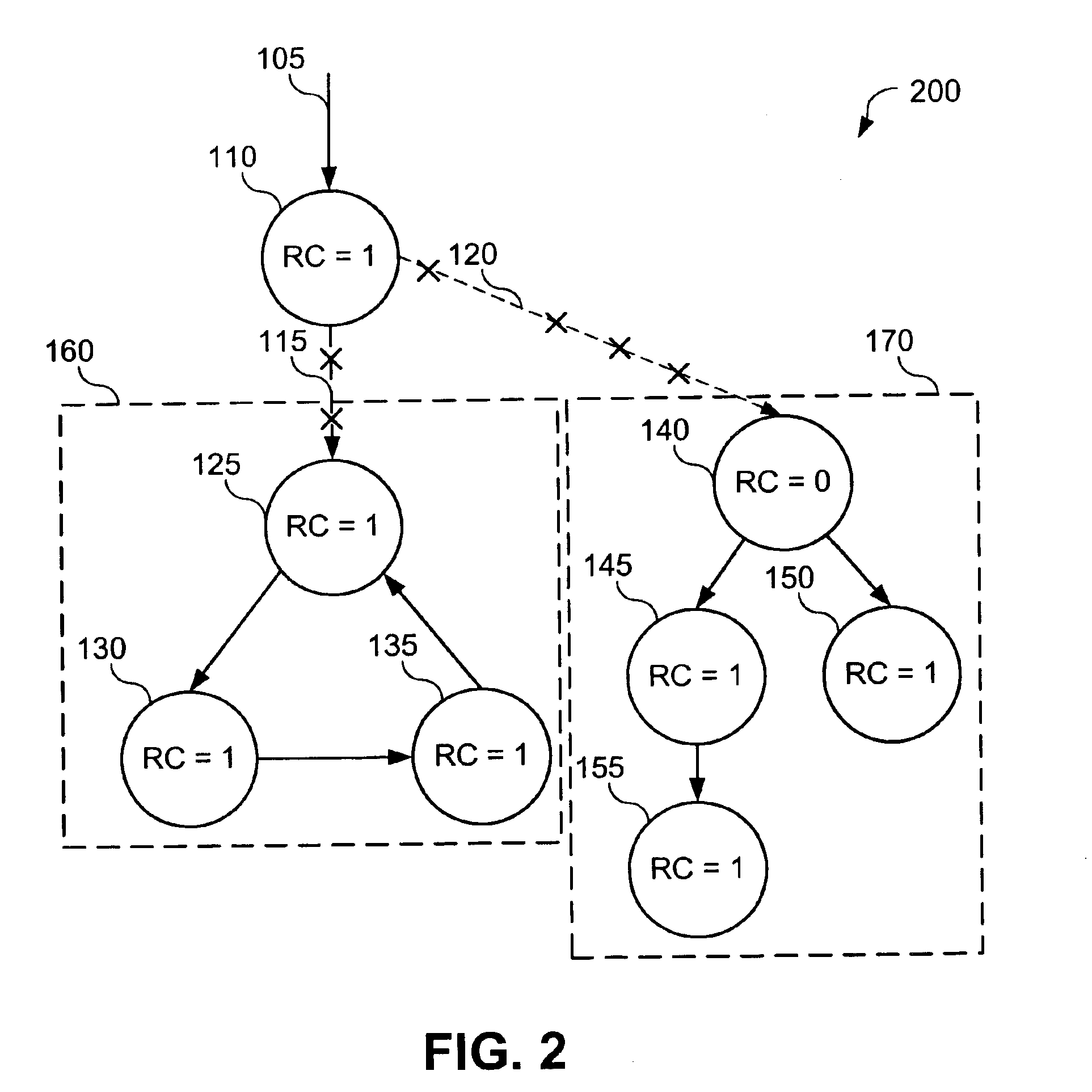 Synchronous collection of cyclic garbage in reference counting systems