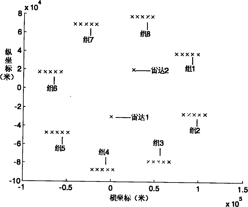 Method for evaluating uncertainty of track association