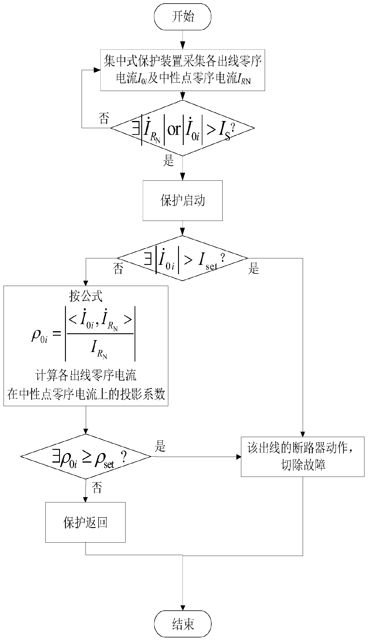 Grounding protection method for small resistance grounding system based on zero-sequence current projection coefficient