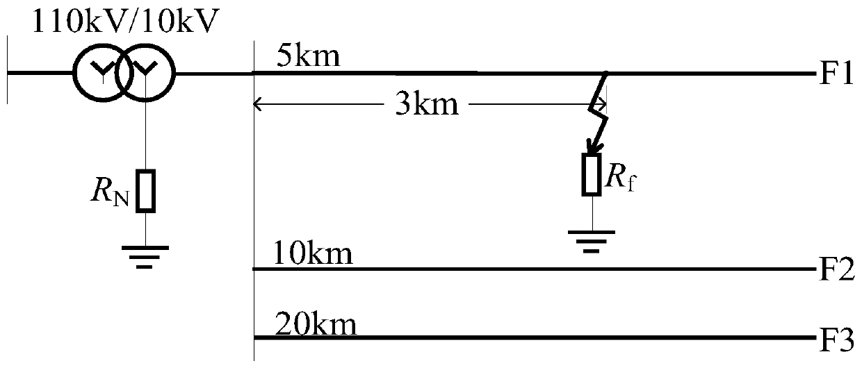 Grounding protection method for small resistance grounding system based on zero-sequence current projection coefficient