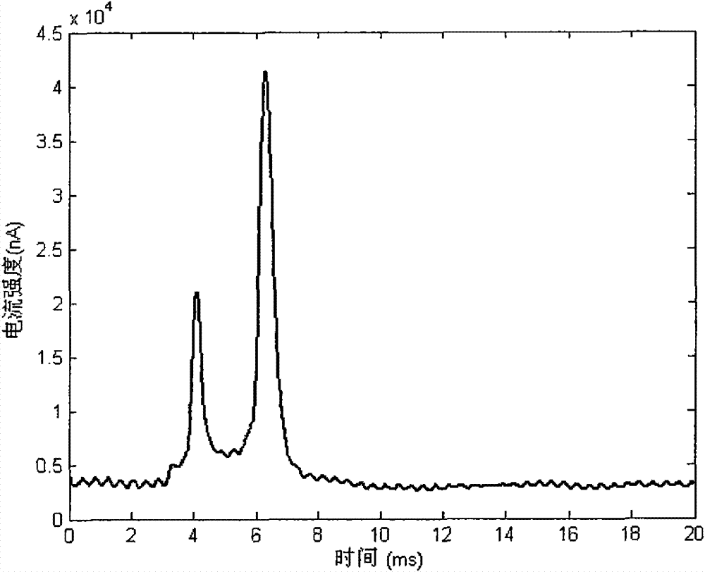 Substance identification method of ion mobility spectrum (IMS) detection instrument based on ion diagram sequence